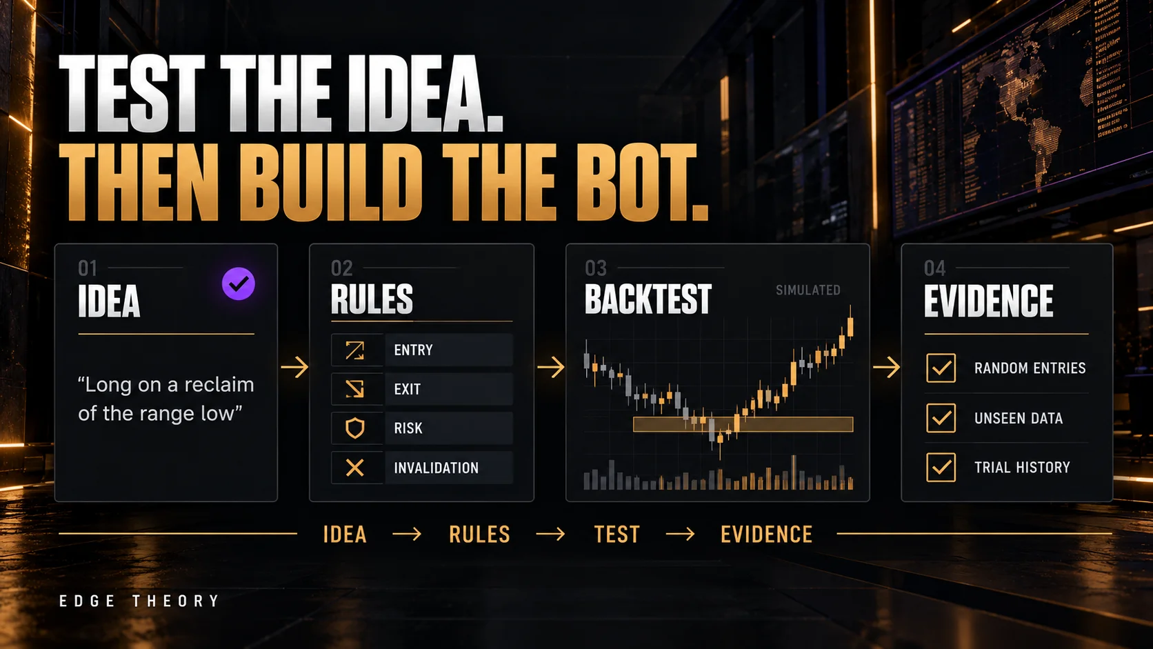 Welcome to the Edge Theory blog: trading ideas, tested properly